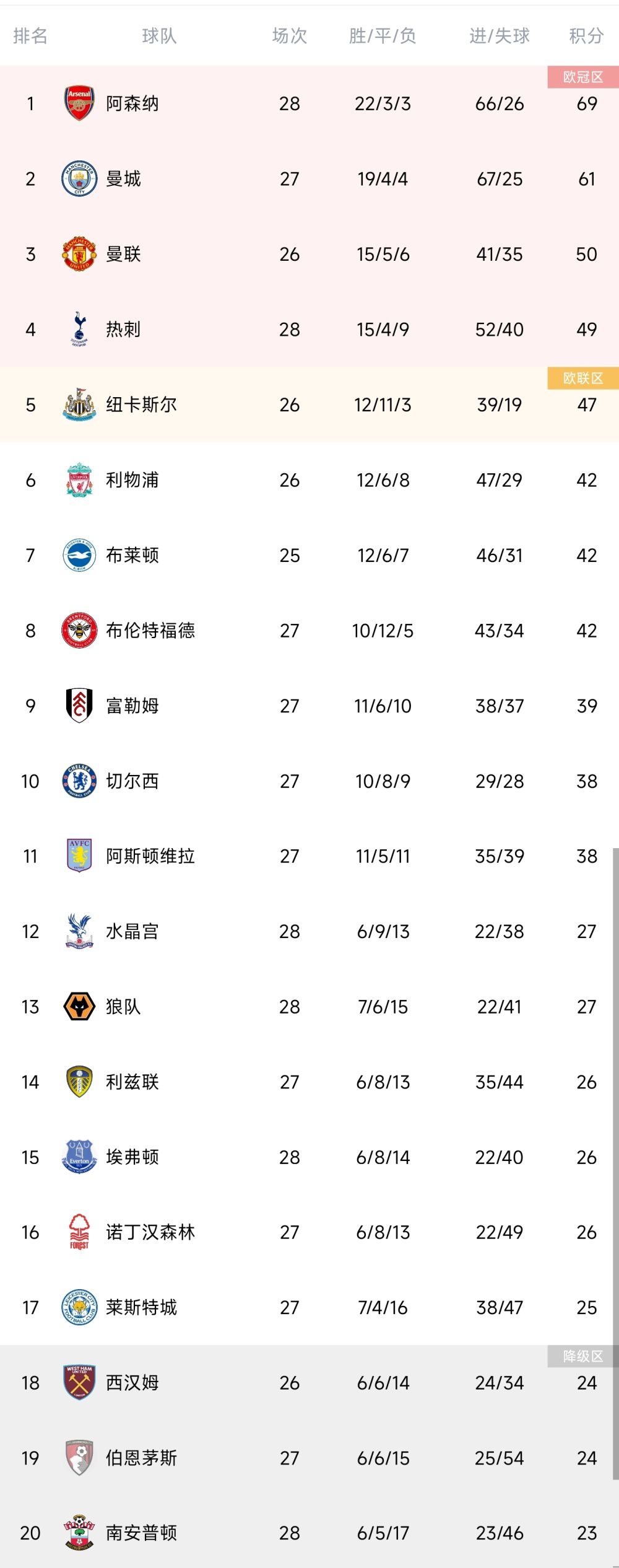 五小我俄然醒来，他们发现本身在一艘外星人的母船上。他们发现本身的感情波动会影响到这艘船的动力。他们意想到本来外星人已绑架人类的汗青已数百年之久了。他们决议奥秘脱困，并和外界的美军兵士获得联系逃诞生天。